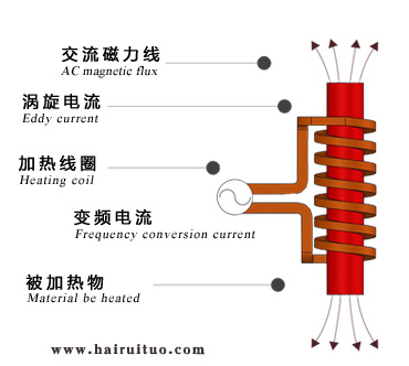 電磁感應(yīng)加熱的優(yōu)缺點(diǎn)有哪些？