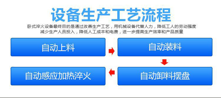 全自動齒輪高頻淬火設備-臥式齒輪數控淬火機床(圖2)